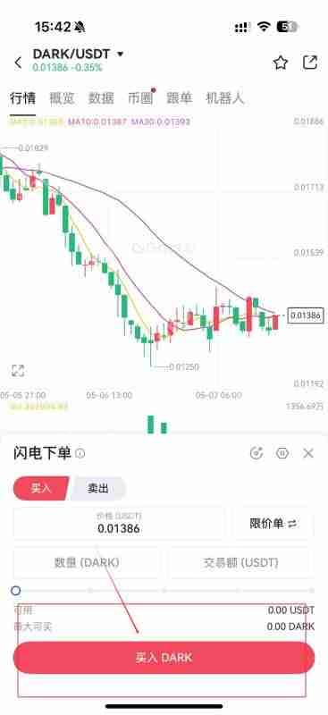 DARK是什么币种?DARK币怎么样?怎么买?